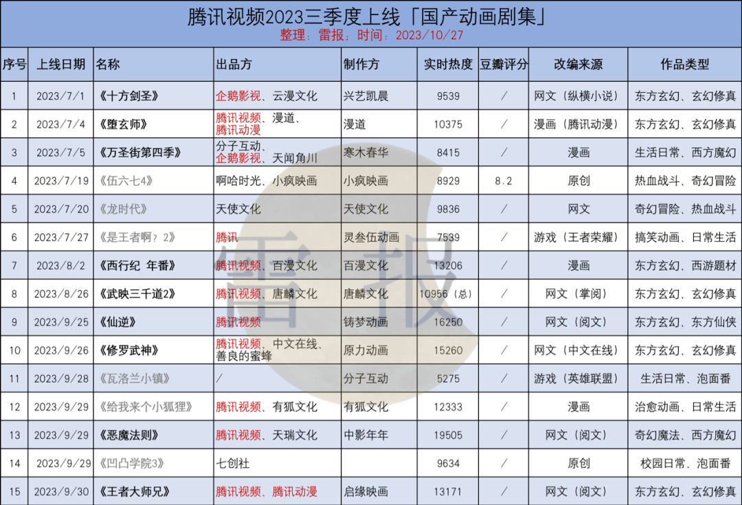 尊龙凯时人生就是博·(中国)官网2023Q3：“爱优腾B”上